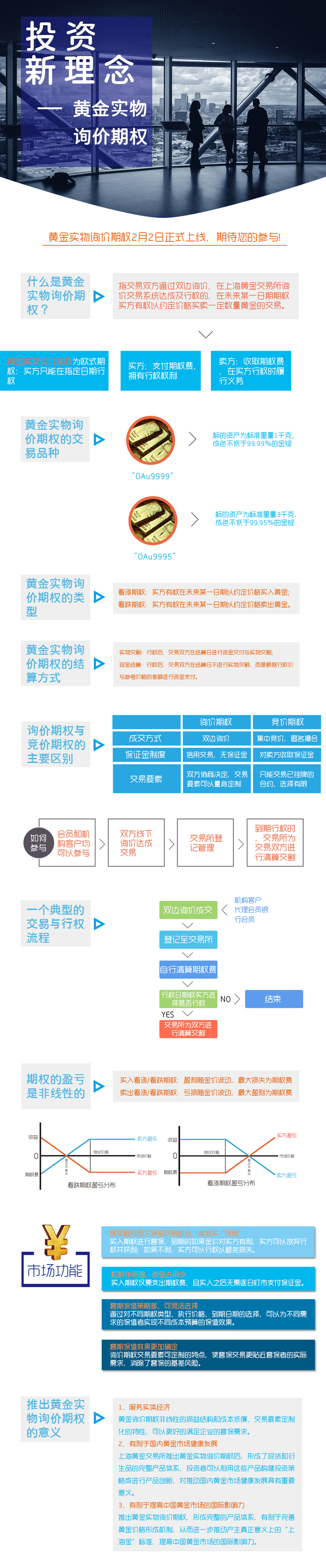 黄金实物询价期权修改稿